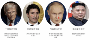 法令紋類型