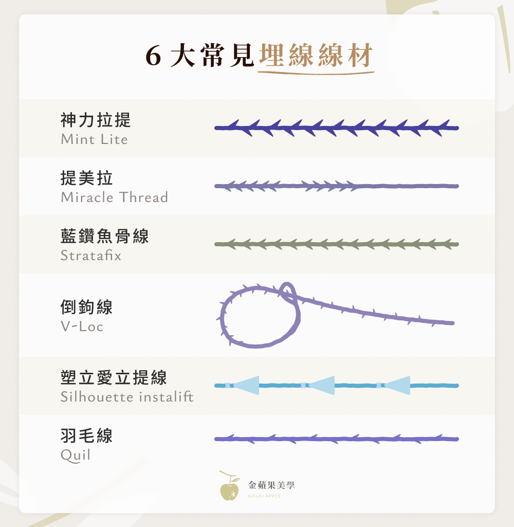 埋線拉提是什麼?只需30分鐘,讓你的肌膚緊實有感! 3 6 大常見埋線線材
