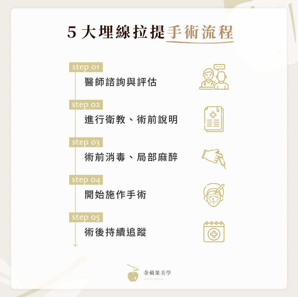 埋線拉提是什麼?只需30分鐘,讓你的肌膚緊實有感! 9 5 大埋線拉提手術流程