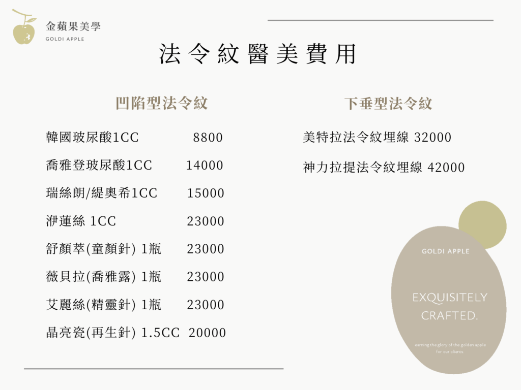 法令紋醫美費用:2種類型法令紋價格分析 1 法令紋醫美費用