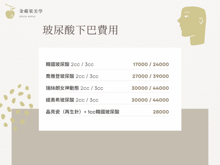 玻尿酸下巴費用 1 金蘋果美學診所｜歐家宏醫師