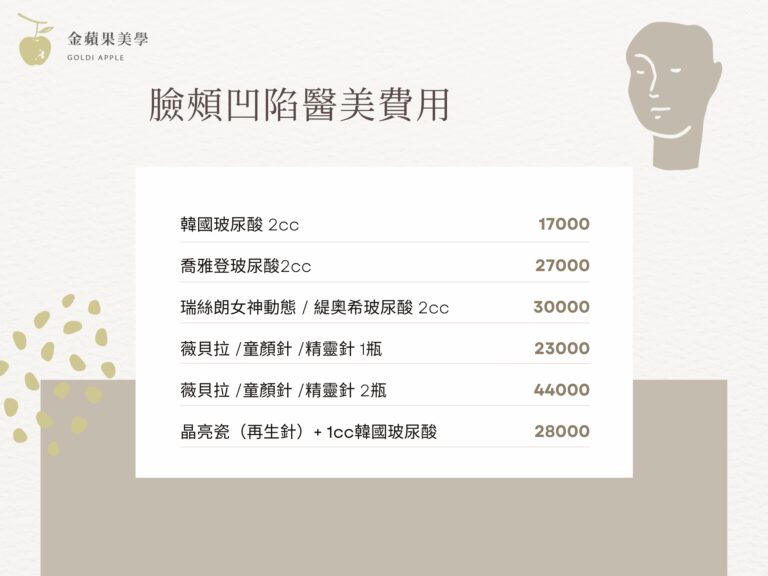 臉頰凹陷醫美費用 1 金蘋果美學診所｜歐家宏醫師