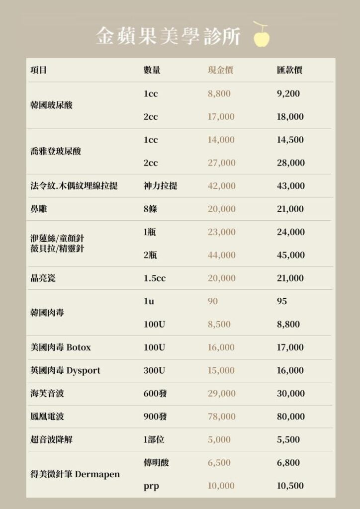 玻尿酸價格