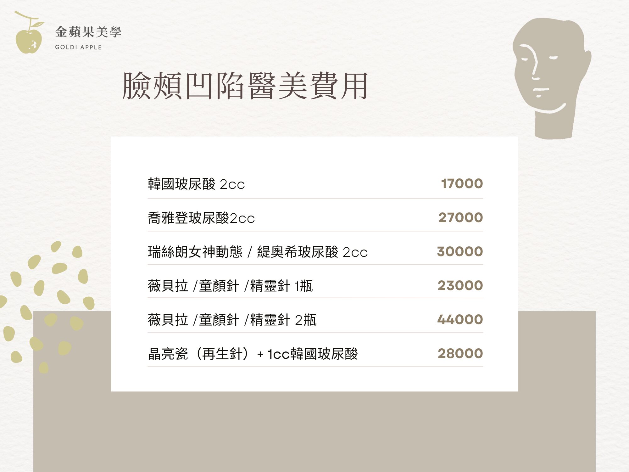 臉頰凹陷醫美費用